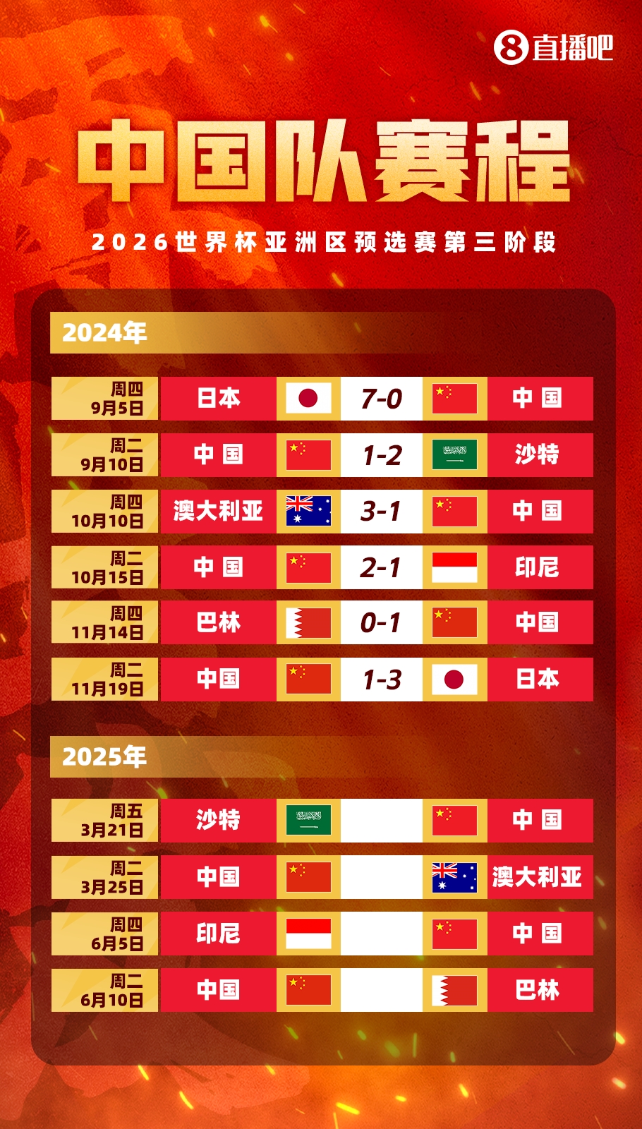 賽季首戰(zhàn)打18強(qiáng)賽??塞鳥本賽季還沒出過場,入籍后首戰(zhàn)將踢沙特