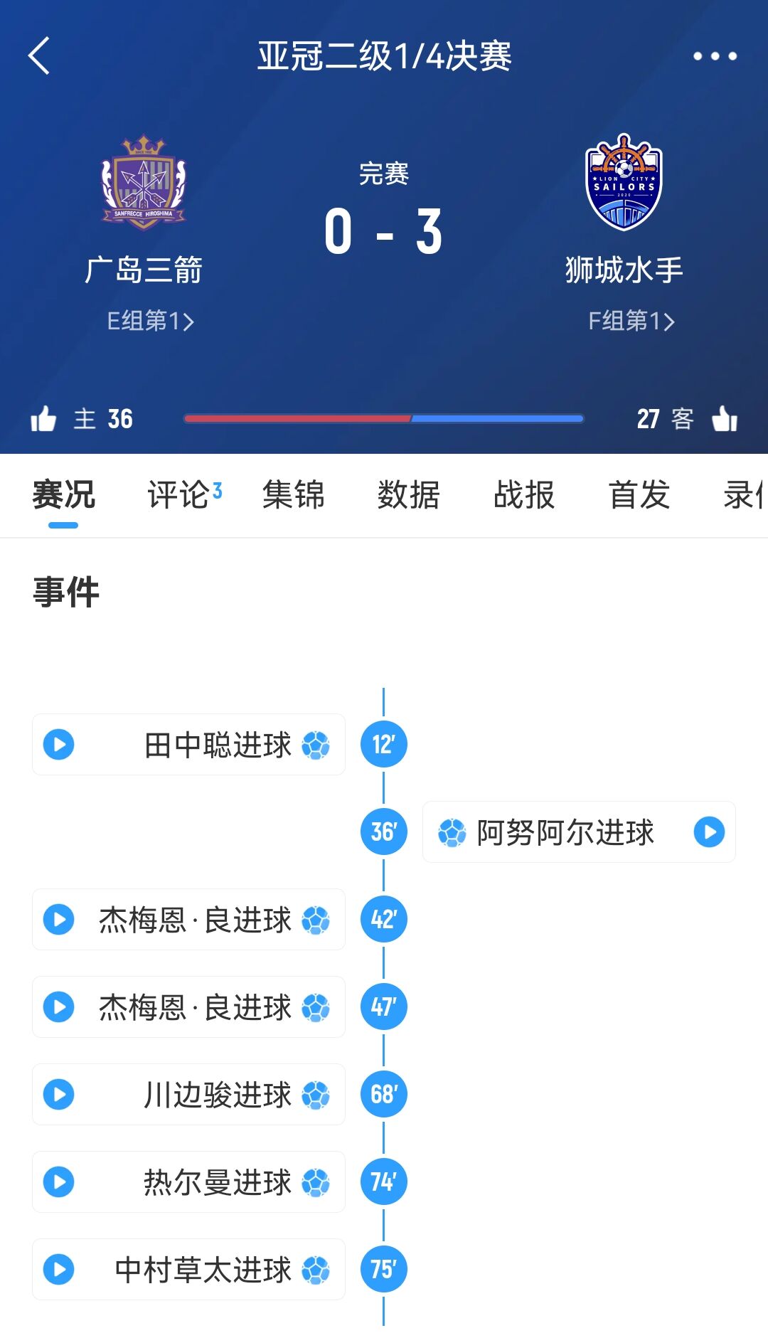 獅城水手主帥談被判3-0勝廣島:很遺憾,其實(shí)不想以這種方式贏球